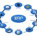 ERP - SAP Business One