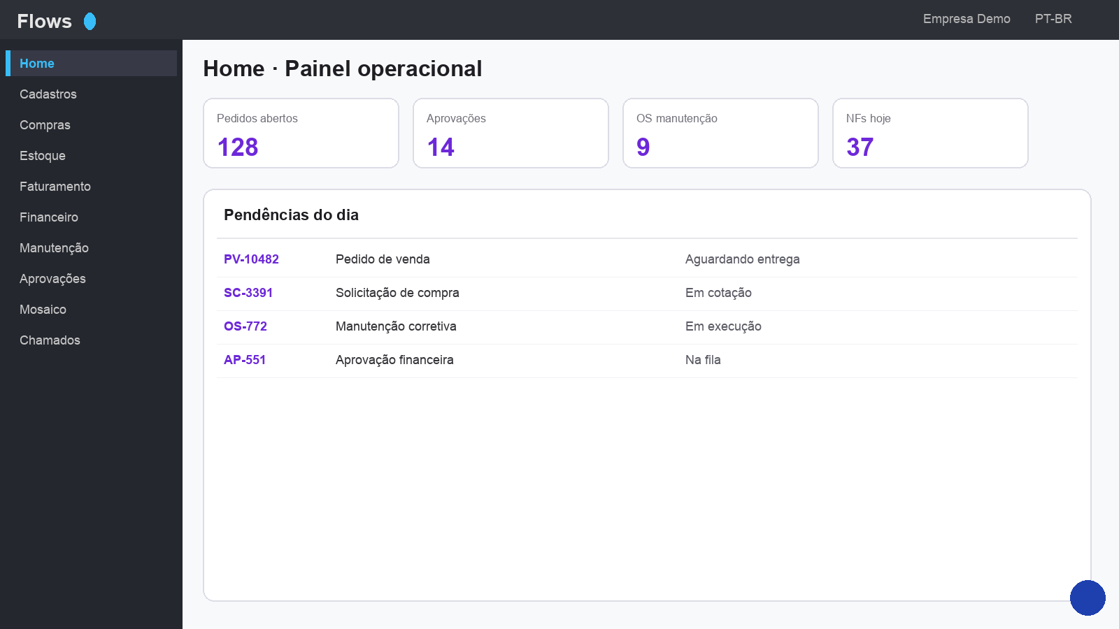 Painel Home do Flows